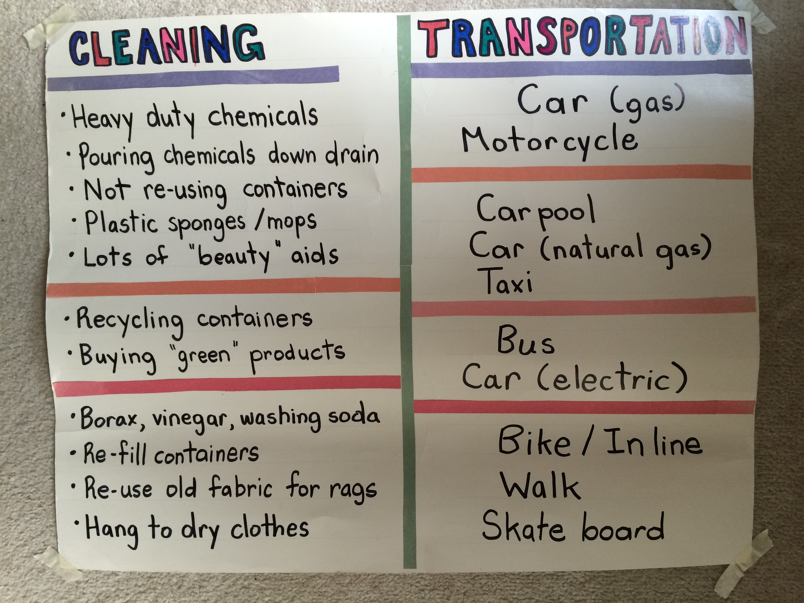 Cleaning & transportation green lifestyle tips - spectrum of choices from least green to most green - poster from ~1995